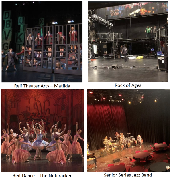 “Collage of four performance photos from The Reif featuring Reif Theater Arts’ production of Matilda, backstage setup for Rock of Ages, Reif Dance’s production of The Nutcracker, and a Senior Series jazz band performance on stage.